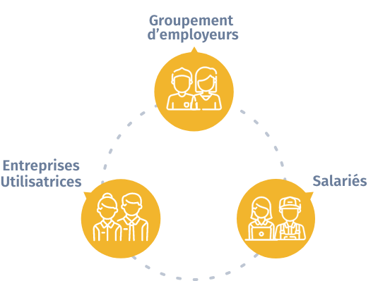 AgriEmploi Groupement d'employeurs Agricole Dpartemental